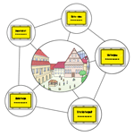 Diagramm