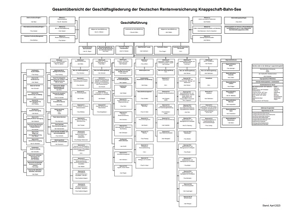 Organigramm Organigramm